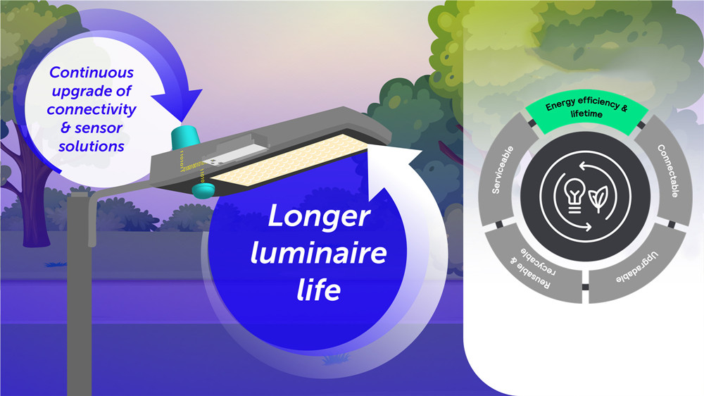 Circularity LED Lighting