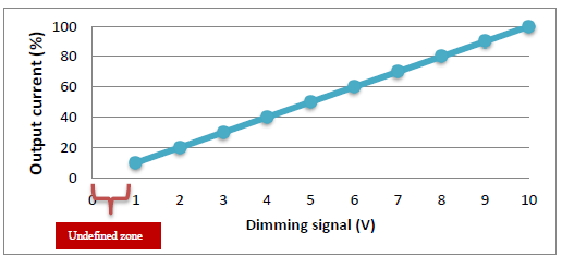 DC1-10V  dimmable