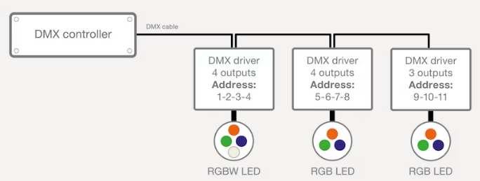 DMX dimmable wiring