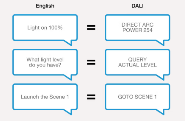 Dali language