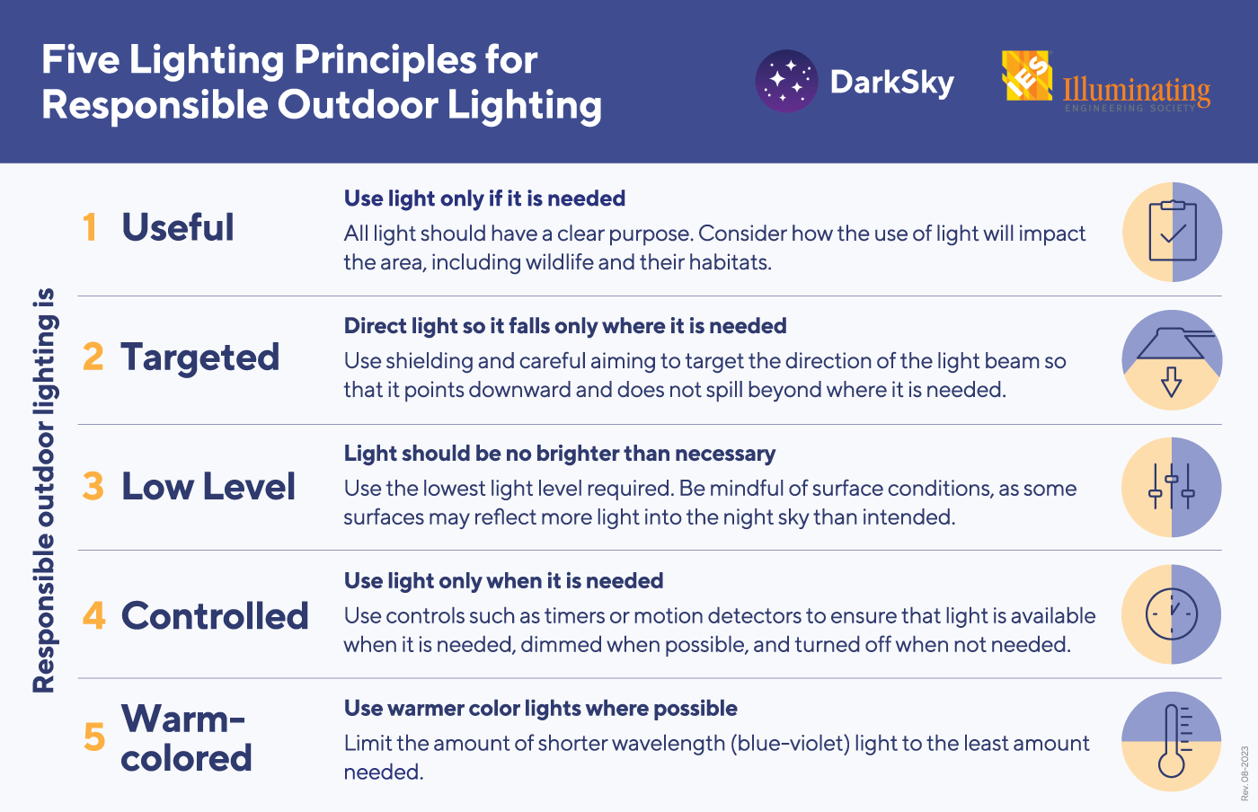 Dark Sky Friendly Five-Lighting-Principles