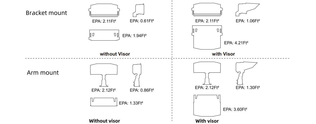 EPA of LED sports lighting fixture