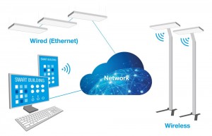 IoT lighitng