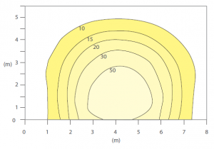 Isolux Diagram