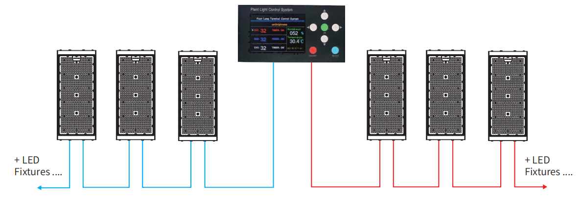 LED grow light installation
