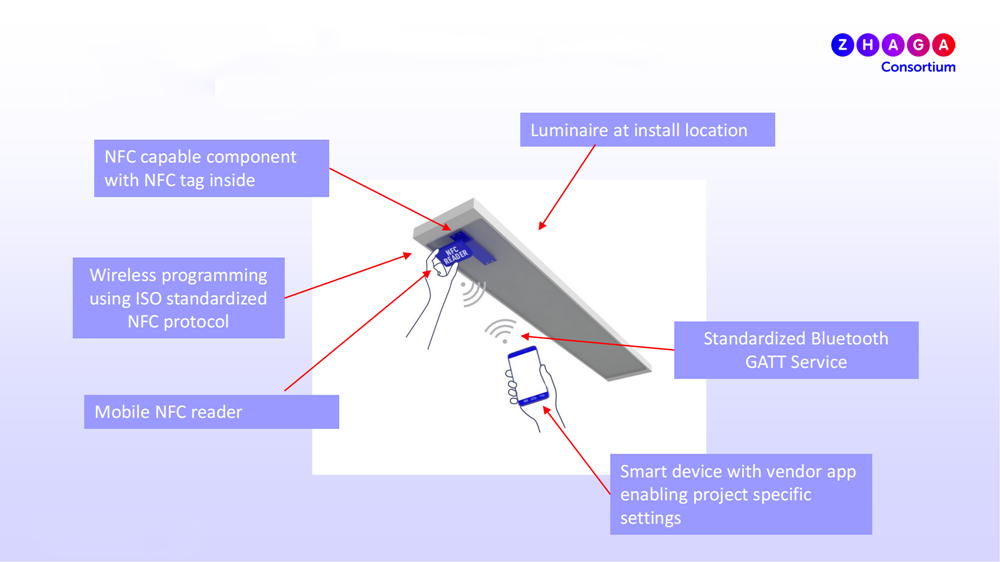 LED linear light with NFC and Bluetooth function