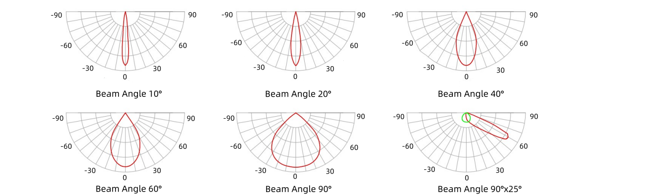 LED sports light fixture beam angles