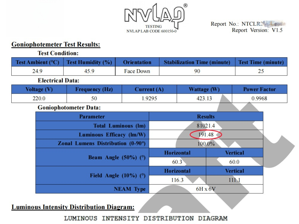 LED stadium light LM79 report 190lm per watt