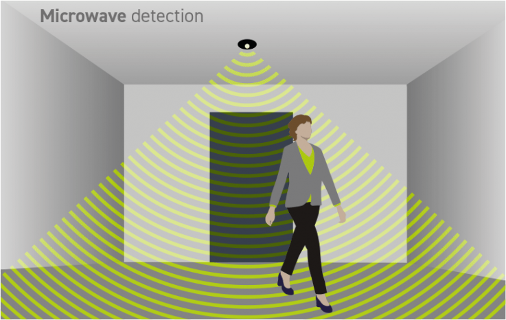 microwave sensor detection