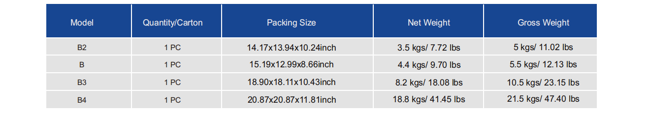 round explosion proof LED fixture packing details